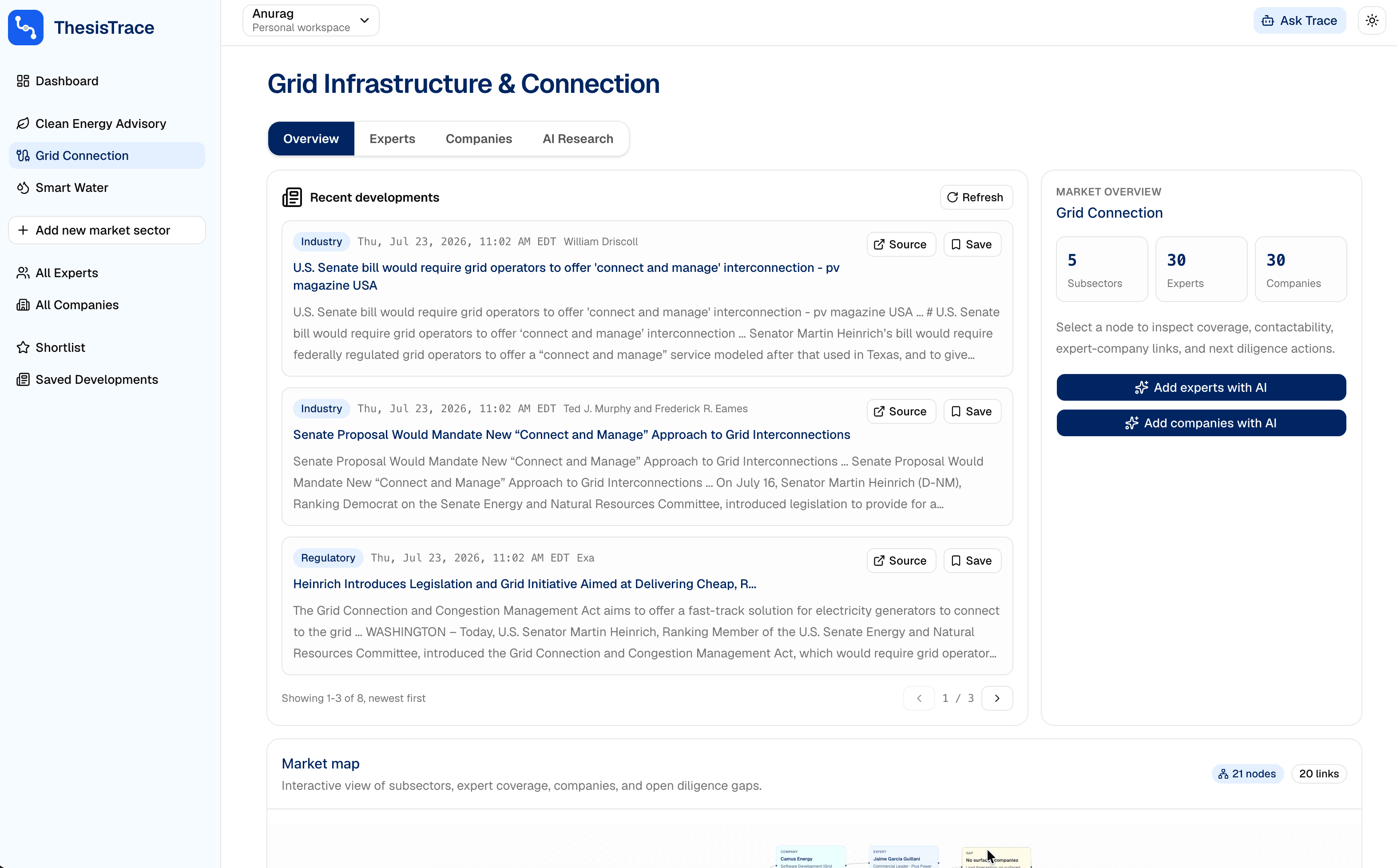 ThesisTrace Grid Infrastructure workspace showing recent developments, market coverage, AI research actions, and a market map.